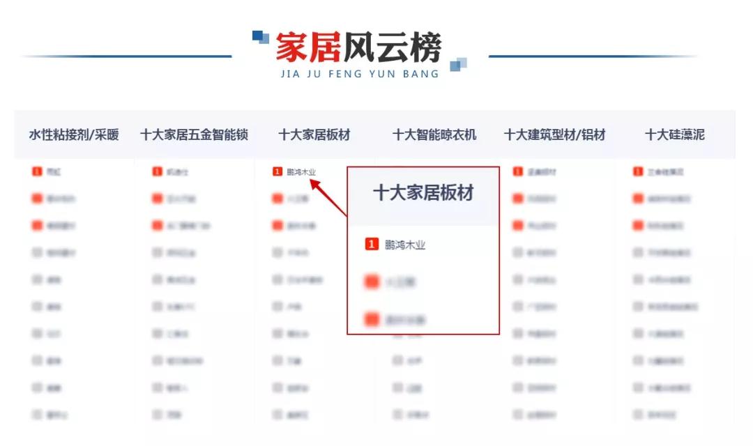央广网十各人居板材排行榜 央广网十各人居板材排行榜