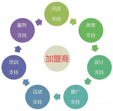 1602226405202001 J9集团全屋定造加盟流程