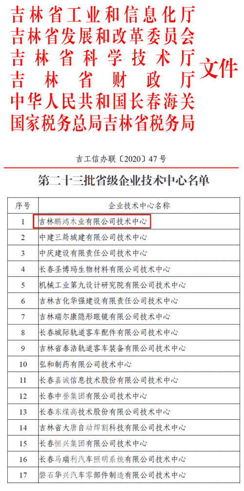 第二十三批省级企业技术中心 J9集团|国际站官网