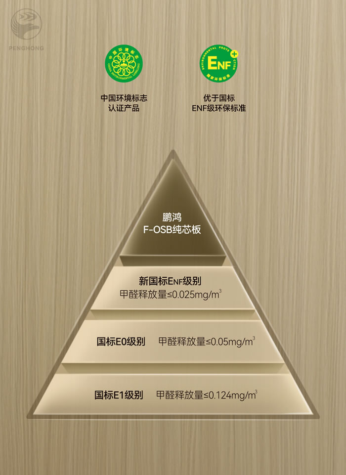 J9集团FOSB无醛板材 J9集团FOSB无醛板材